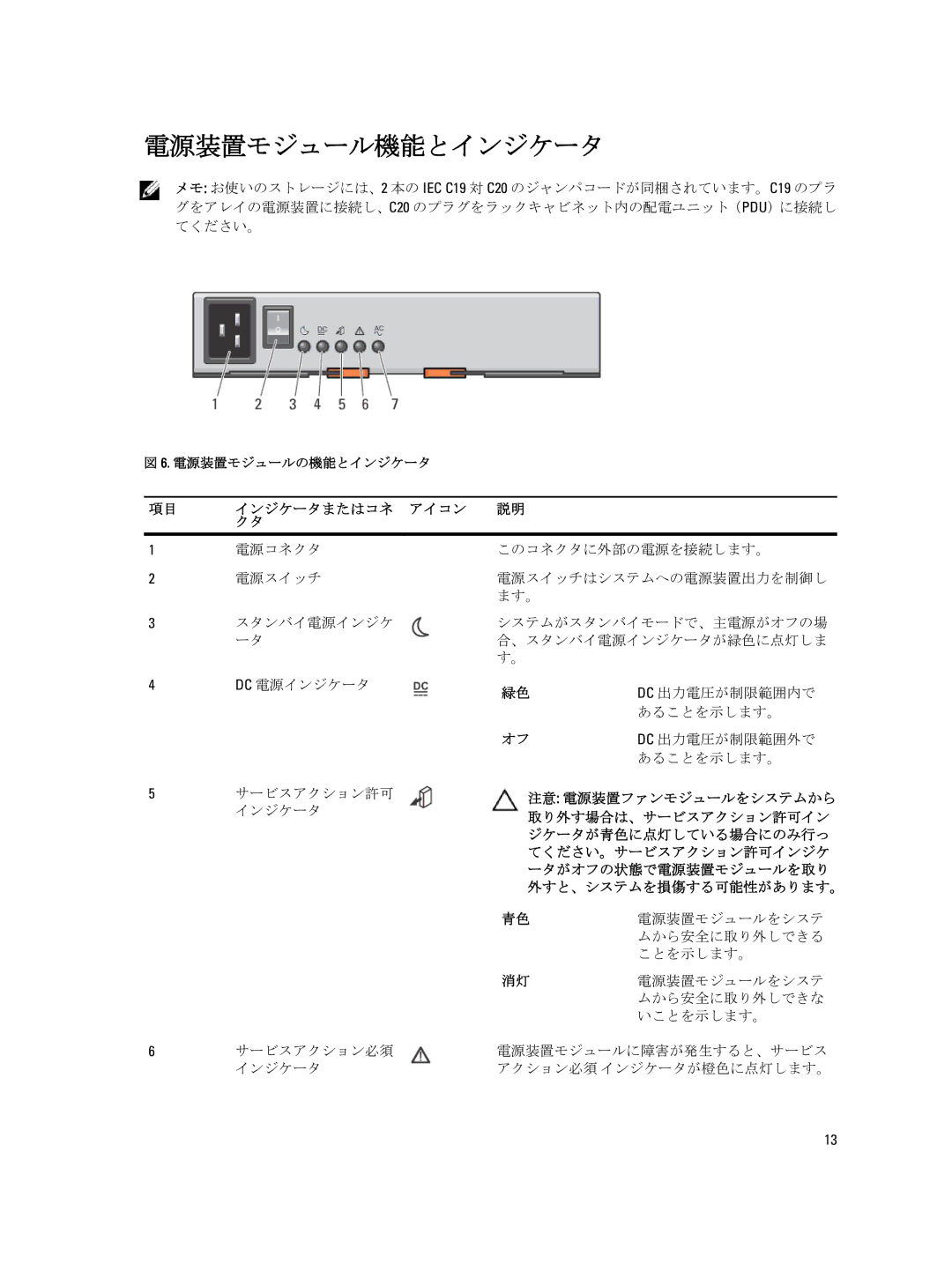 Dell 3660i, 3060e, 3660f, 3260i, MD3260 manual 電源装置モジュール機能とインジケータ, インジケータまたはコネ アイコン 