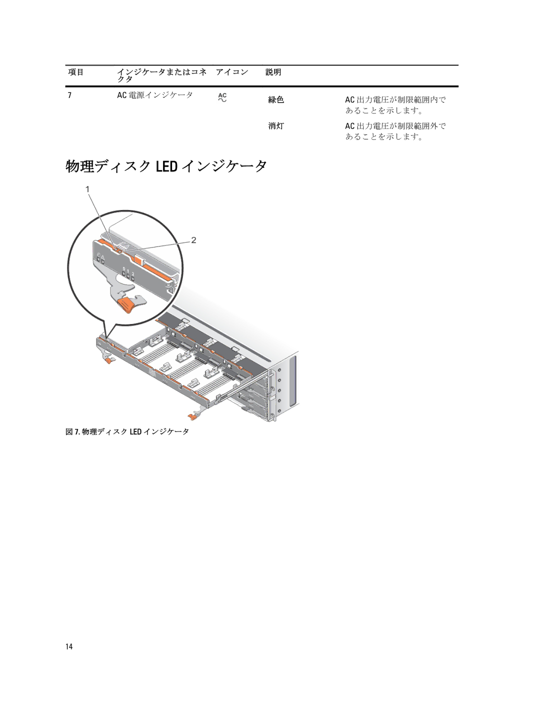 Dell MD3260, 3060e, 3660f, 3260i, 3660i manual 物理ディスク Led インジケータ 