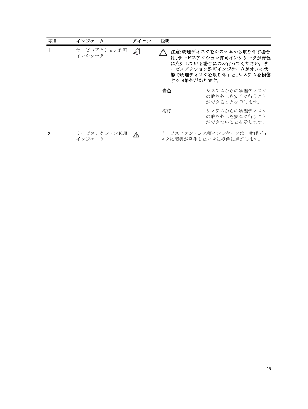 Dell 3060e, 3660f, 3260i, 3660i, MD3260 manual する可能性があります。, の取り外しを安全に行うこと, ができることを示します。, ができないことを示します。 