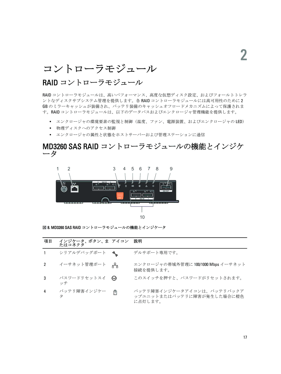 Dell 3260i, 3060e Raid コントローラモジュール, MD3260 SAS RAID コントローラモジュールの機能とインジケ ータ, たはコネクタ, シリアルデバッグポート デルサポート専用です。 イーサネット管理ポート 