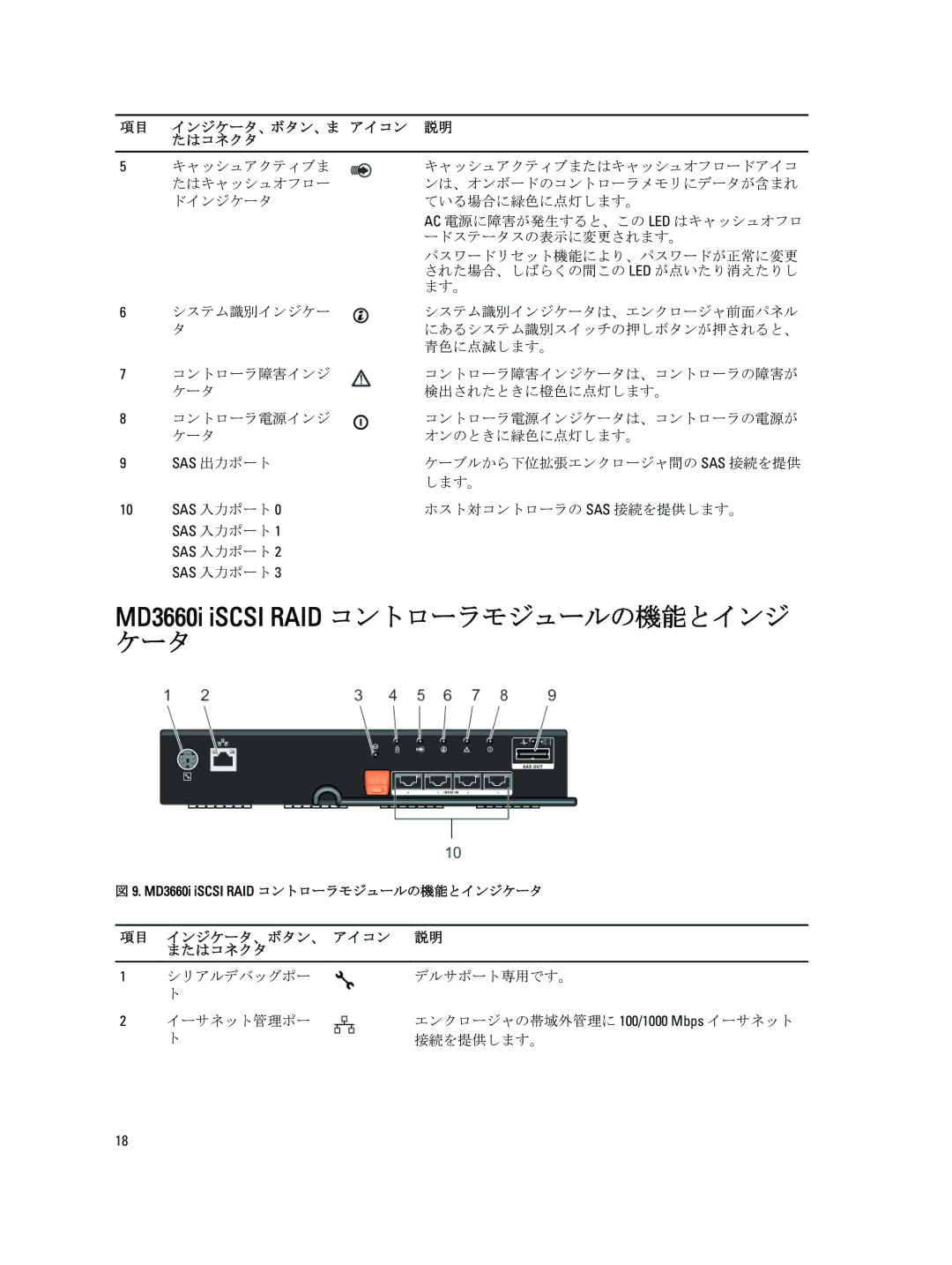 Dell 3060e, 3660f, 3260i manual MD3660i iSCSI RAID コントローラモジュールの機能とインジ ケータ, ードステータスの表示に変更されます。, パスワードリセット機能により、パスワードが正常に変更 