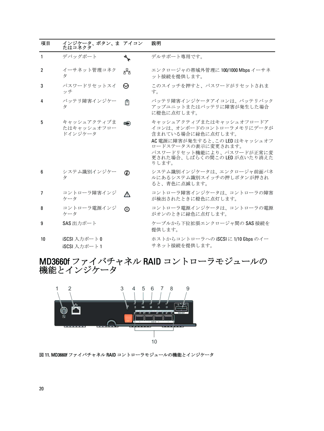 Dell 3060e, 3260i, 3660i, MD3260 manual MD3660f ファイバチャネル RAID コントローラモジュールの 機能とインジケータ, インジケータ、ボタン、ま アイコン たはコネクタ 