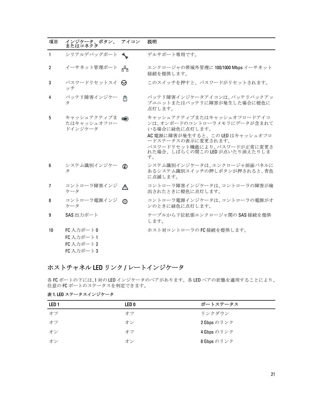 Dell 3660f, 3060e, 3260i, 3660i, MD3260 manual ホストチャネル Led リンク / レートインジケータ, れた場合、しばらくの間この Led が点いたり消えたりしま, ポートステータス, リンクダウン 