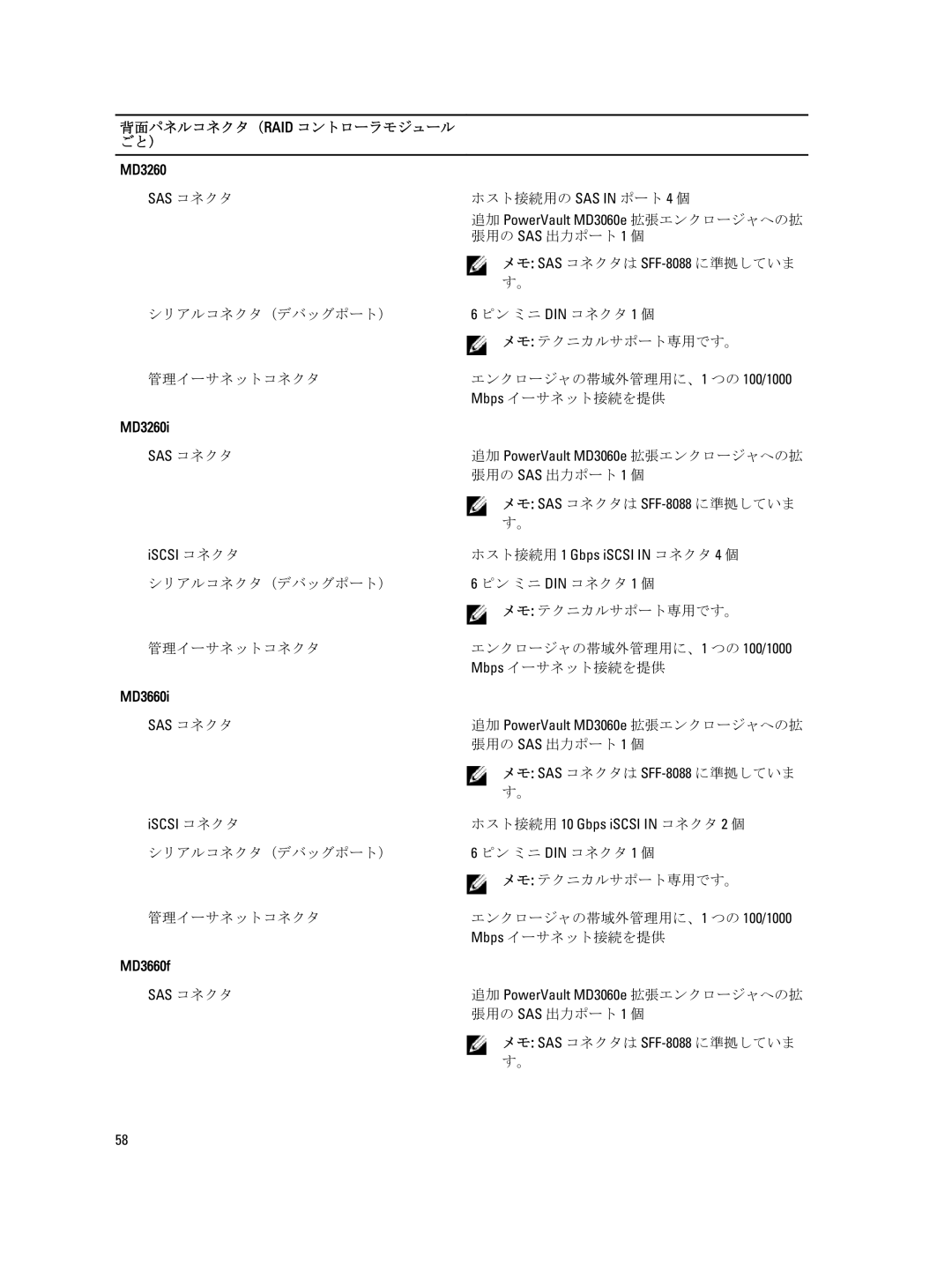 Dell 3660i, 3060e, 3660f, 3260i 背面パネルコネクタ（Raid コントローラモジュール ごと）, ホスト接続用の SAS in ポート 4 個, 張用の SAS 出力ポート 1 個, Mbps イーサネット接続を提供 