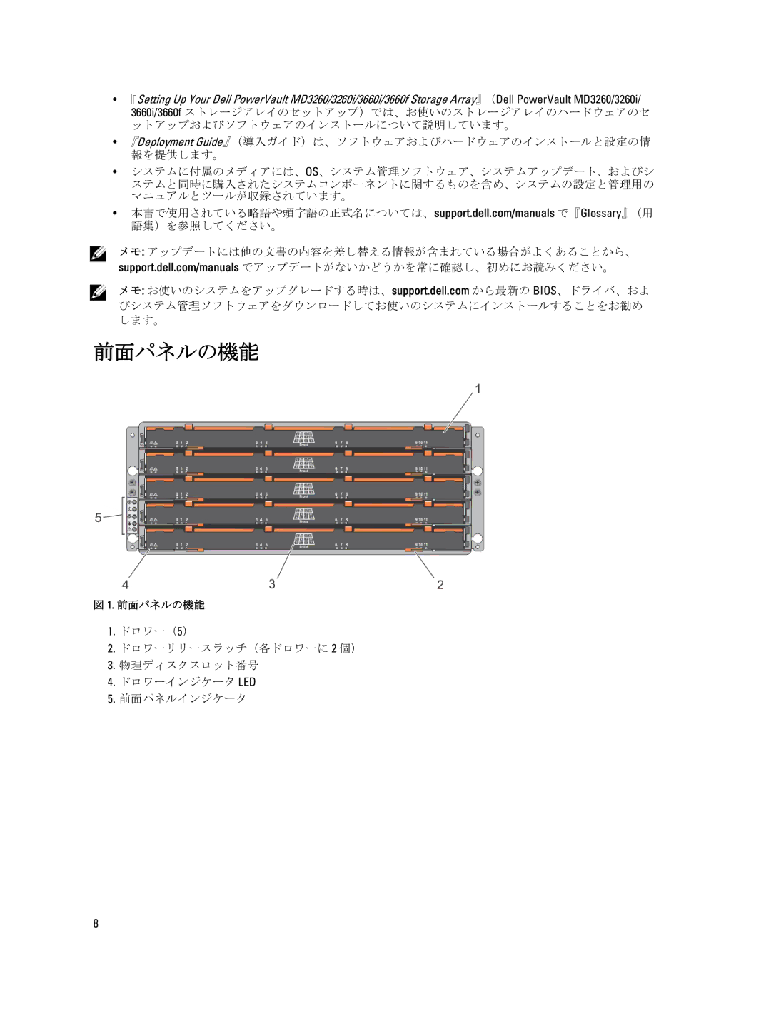 Dell 3660i, 3060e, 3660f, 3260i, MD3260 manual 前面パネルの機能 