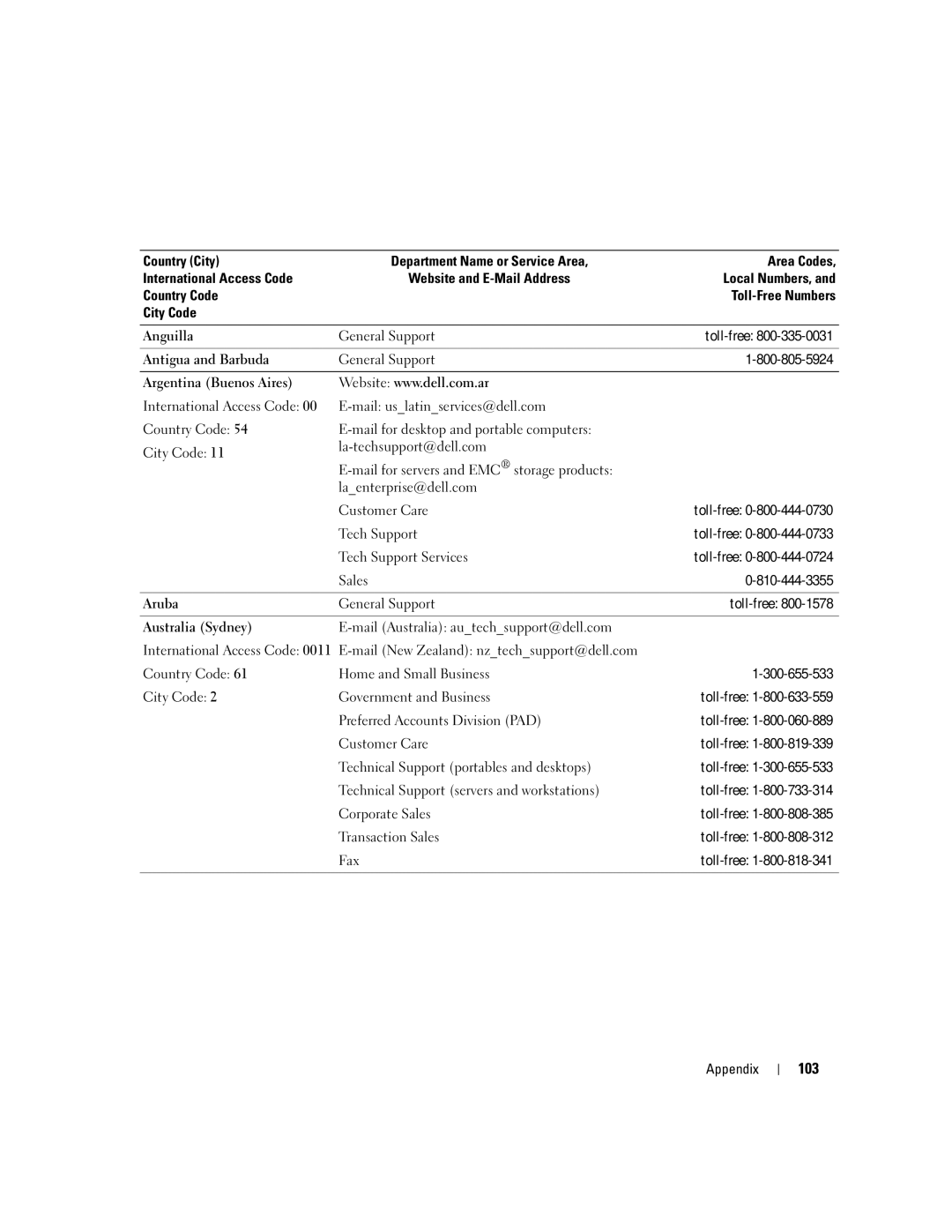 Dell 3100C owner manual 103 