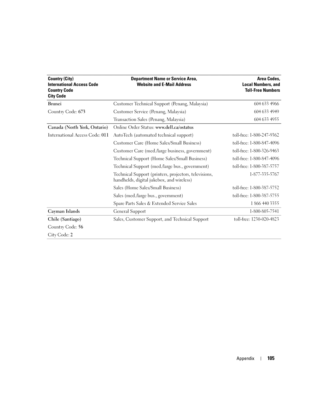 Dell 3100C owner manual 105 