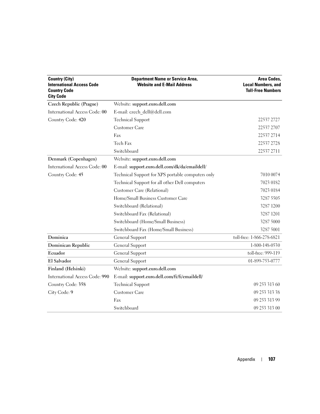 Dell 3100C owner manual 107 