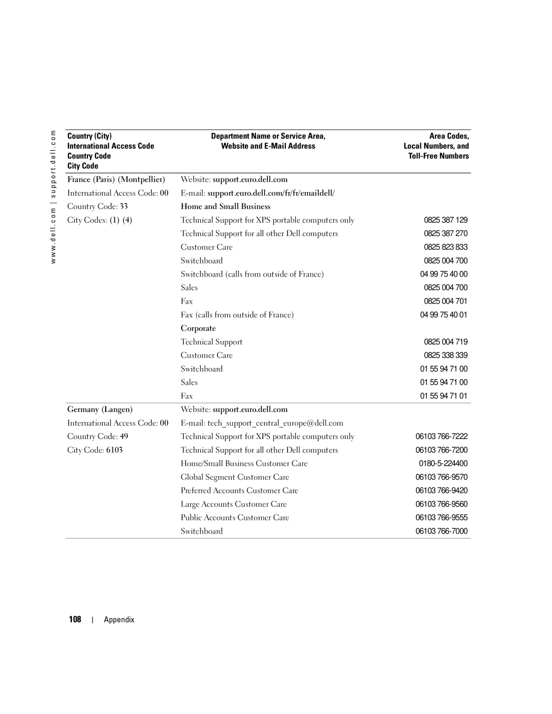 Dell 3100C owner manual 108 