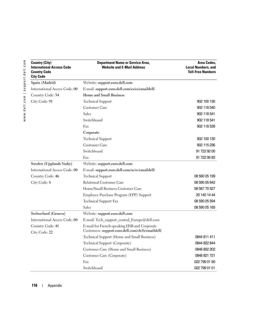 Dell 3100C owner manual 116, Area Codes Local Numbers, Toll-Free Numbers 