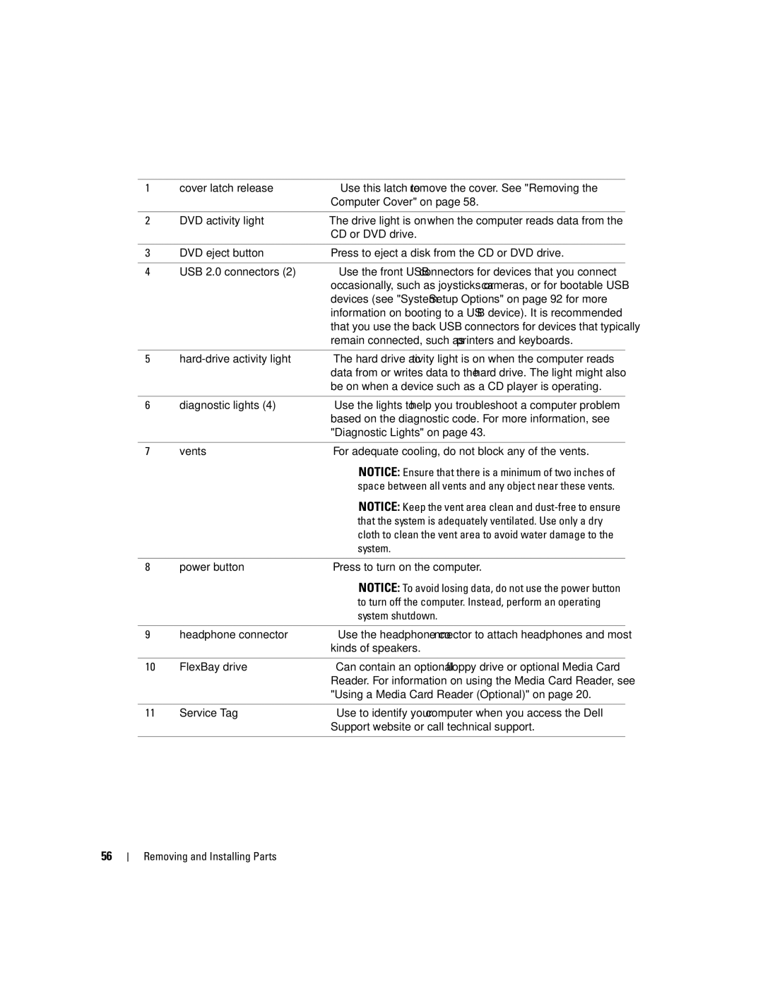 Dell 3100C owner manual System shutdown 