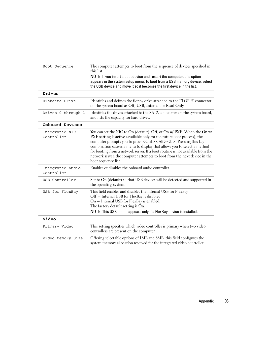 Dell 3100C owner manual Drives 