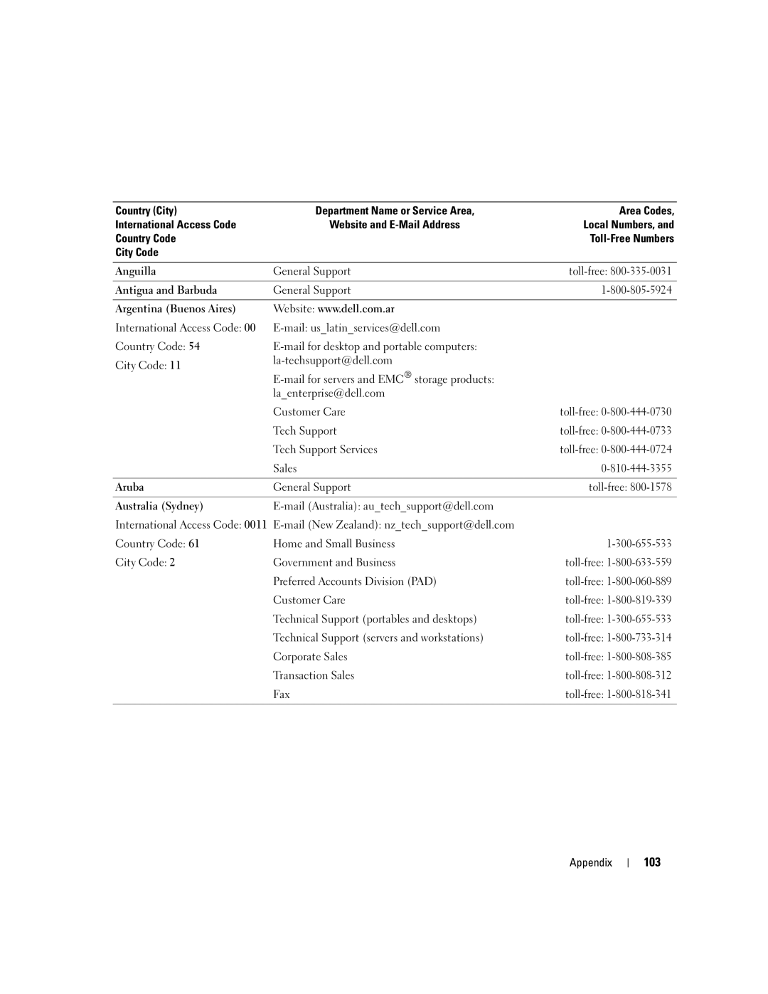 Dell 3100C owner manual 103 