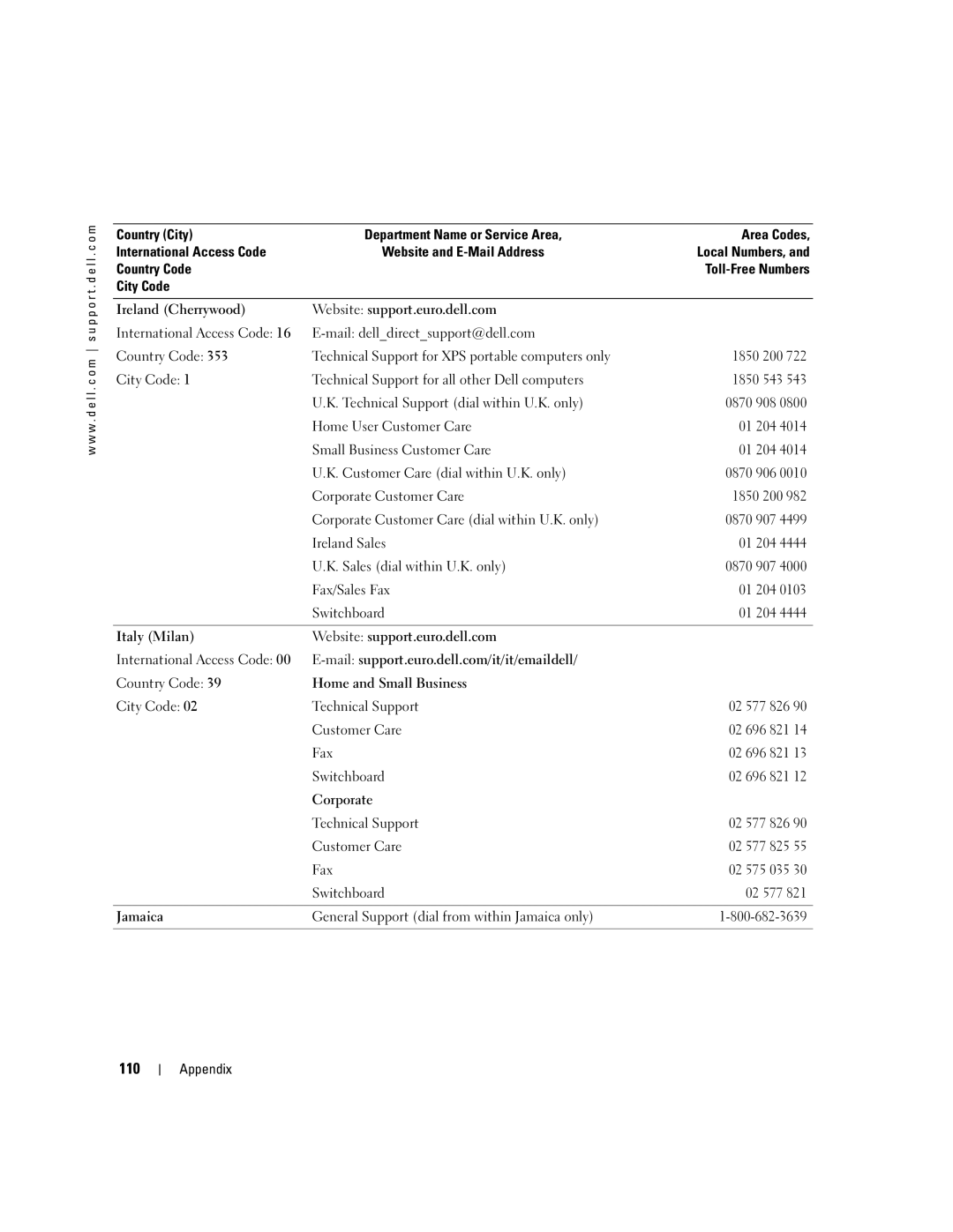 Dell 3100C owner manual 110, Area Codes Local Numbers, Toll-Free Numbers 