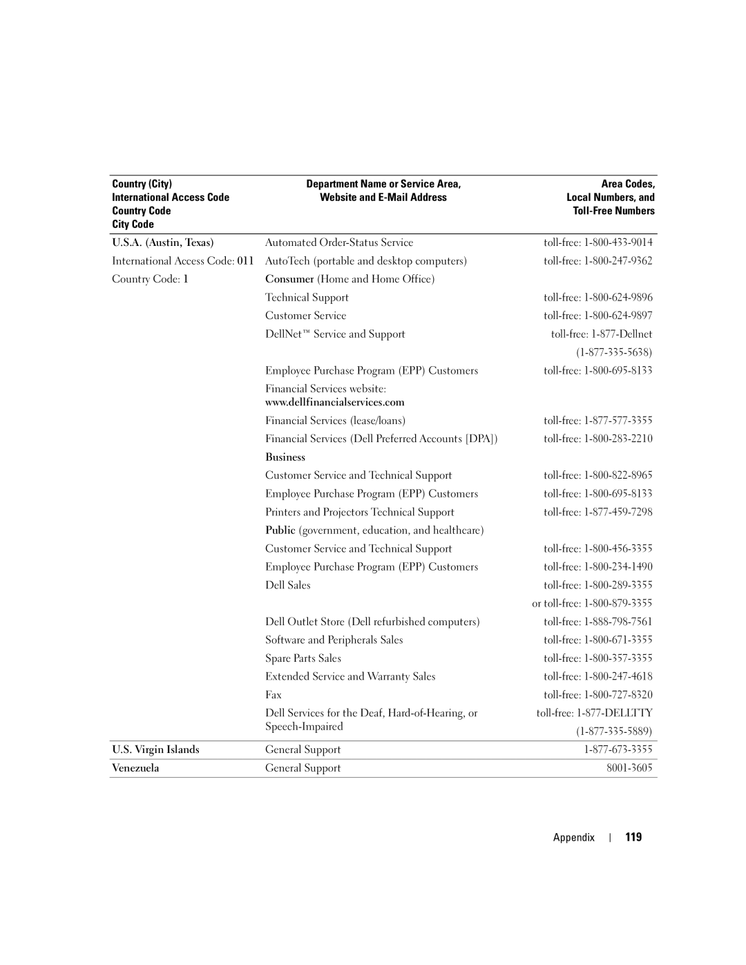 Dell 3100C owner manual 119 