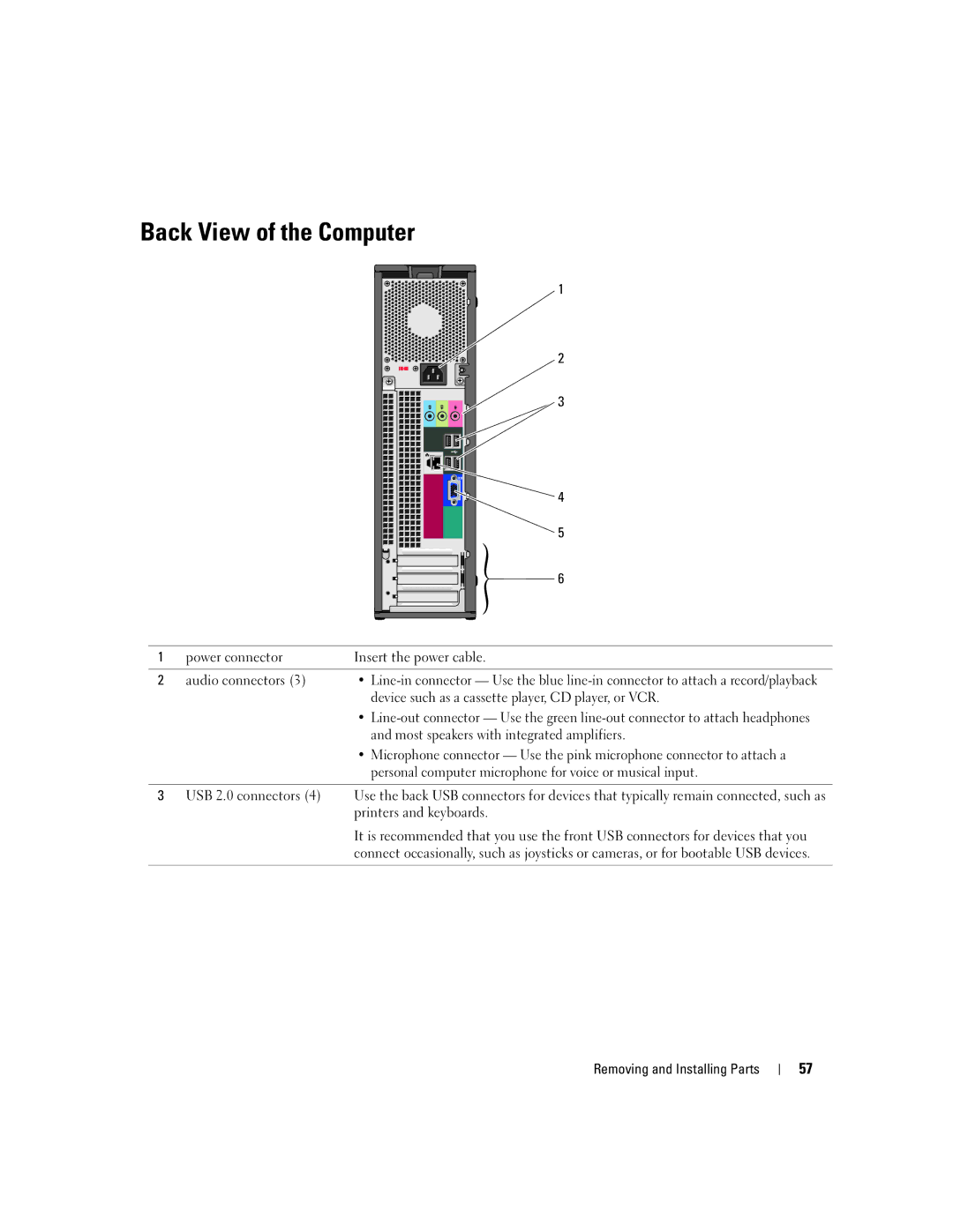 Dell 3100C owner manual Back View of the Computer 