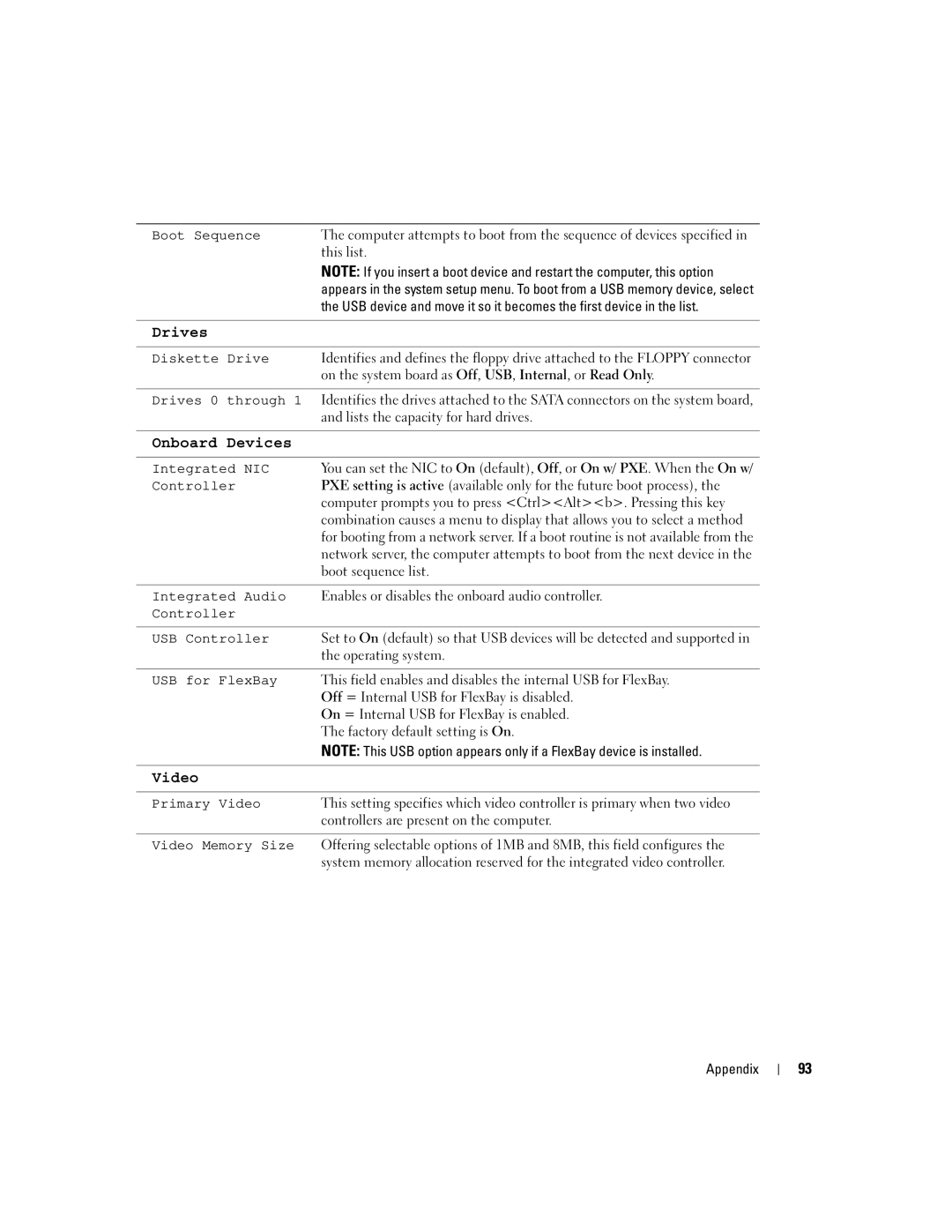 Dell 3100C owner manual Drives 