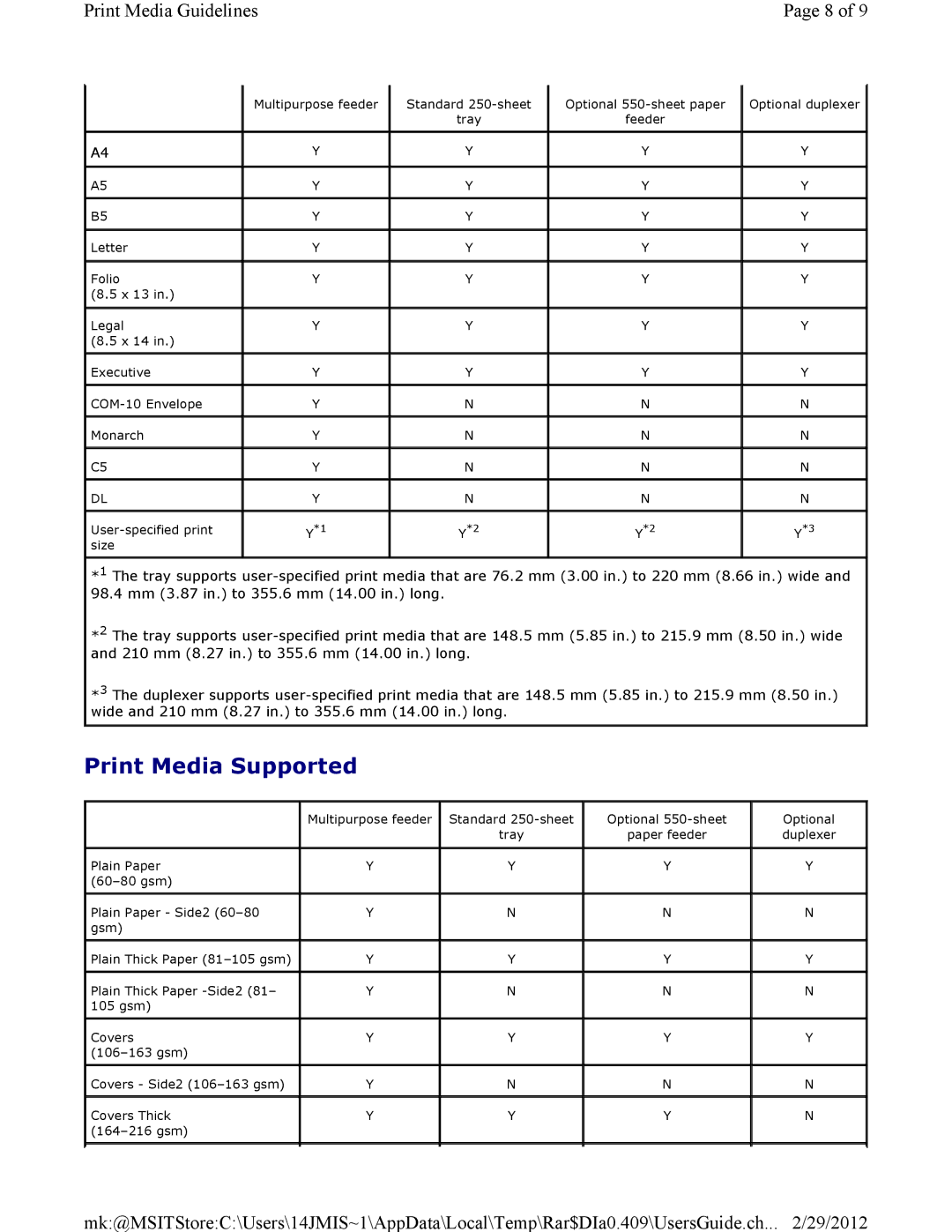 Dell 3115CN manual Print Media Supported 