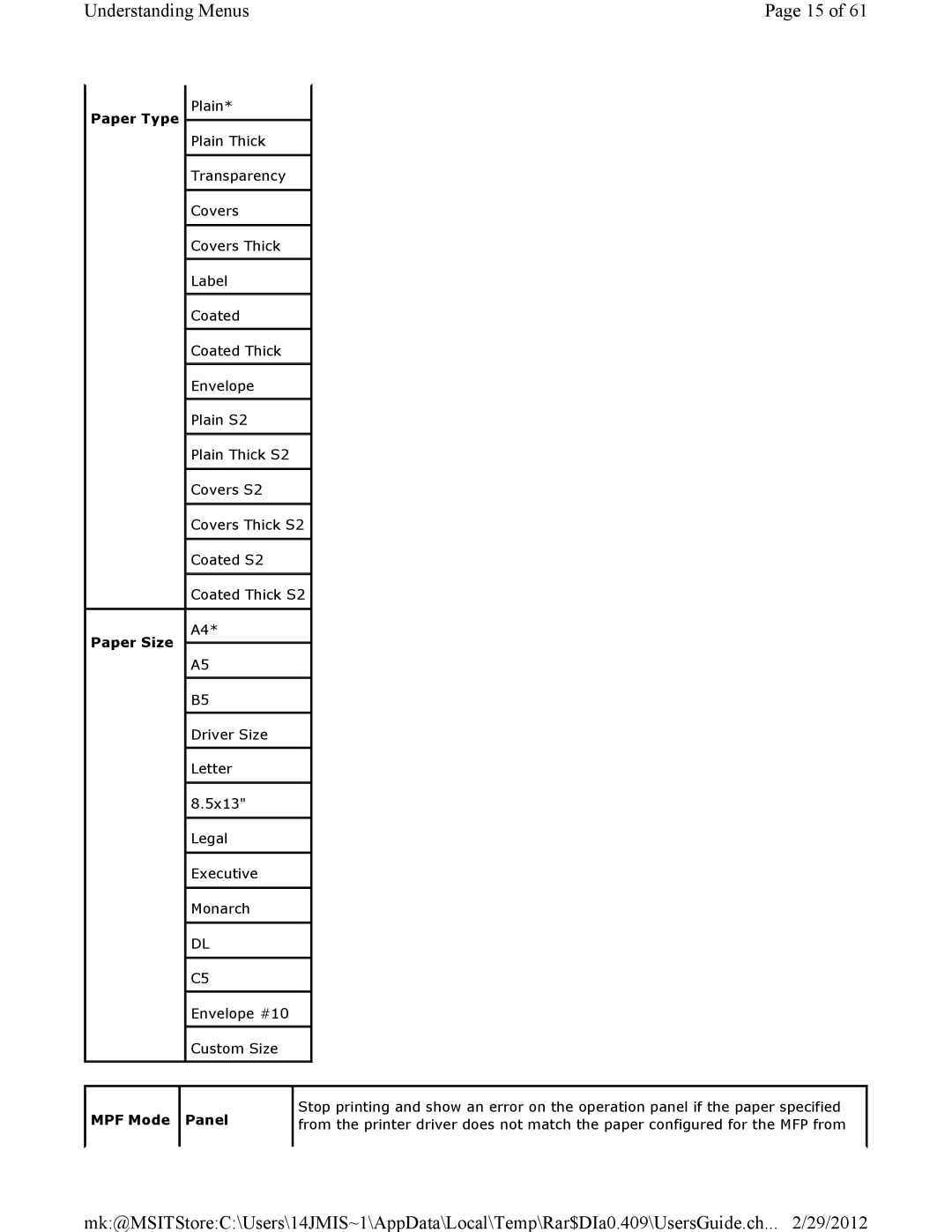 Dell 3115CN manual Understanding Menus 