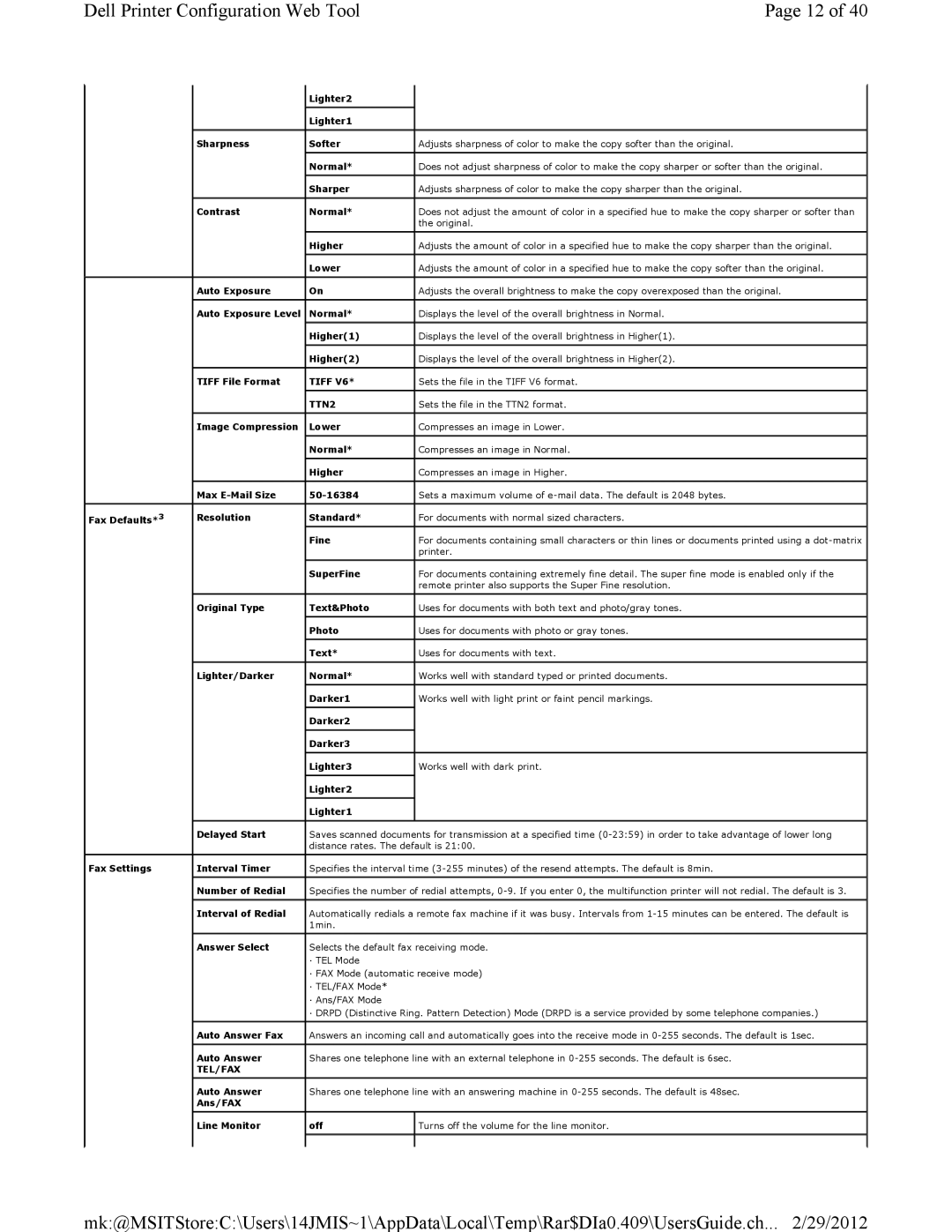 Dell 3115CN manual TTN2 