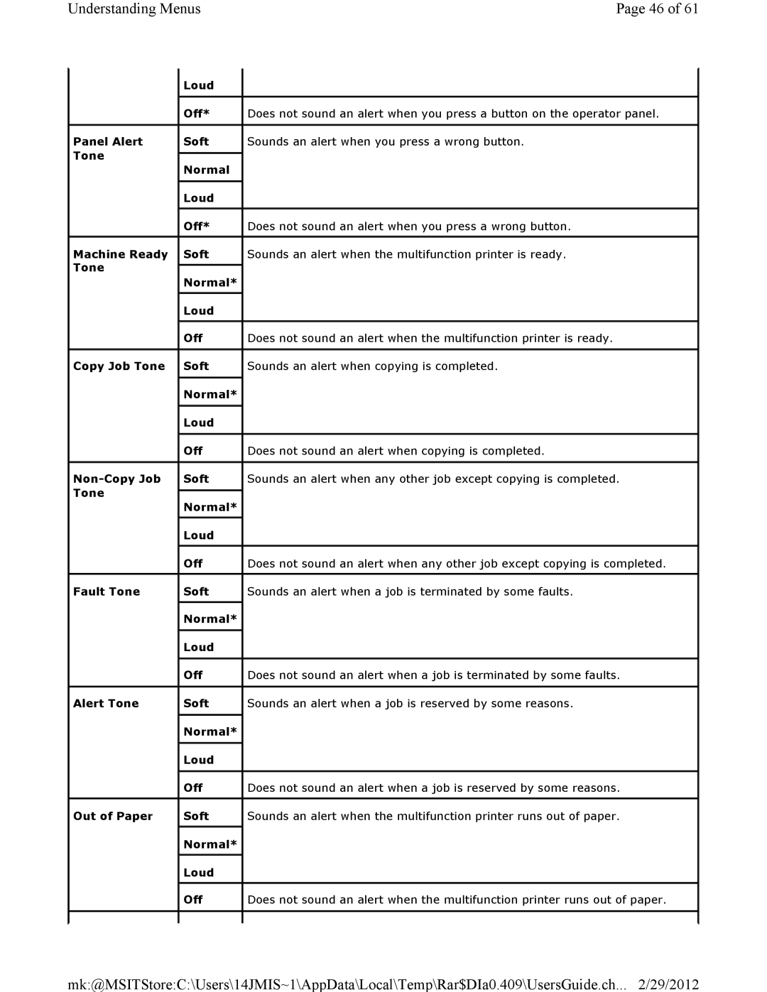 Dell 3115CN manual Understanding Menus 