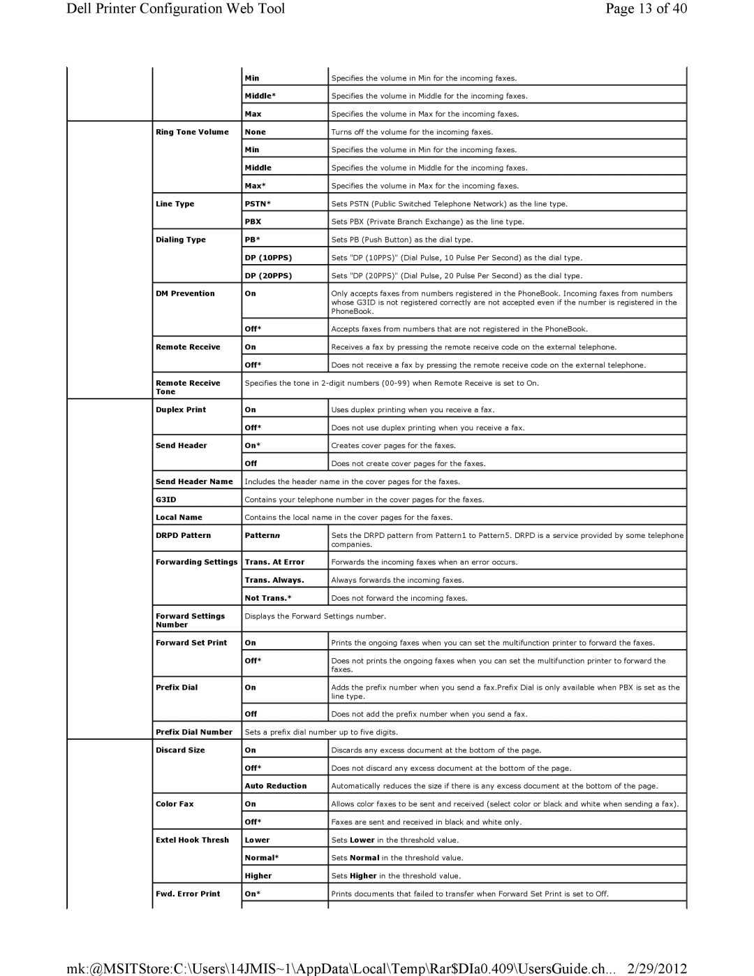 Dell 3115CN manual Pstn 