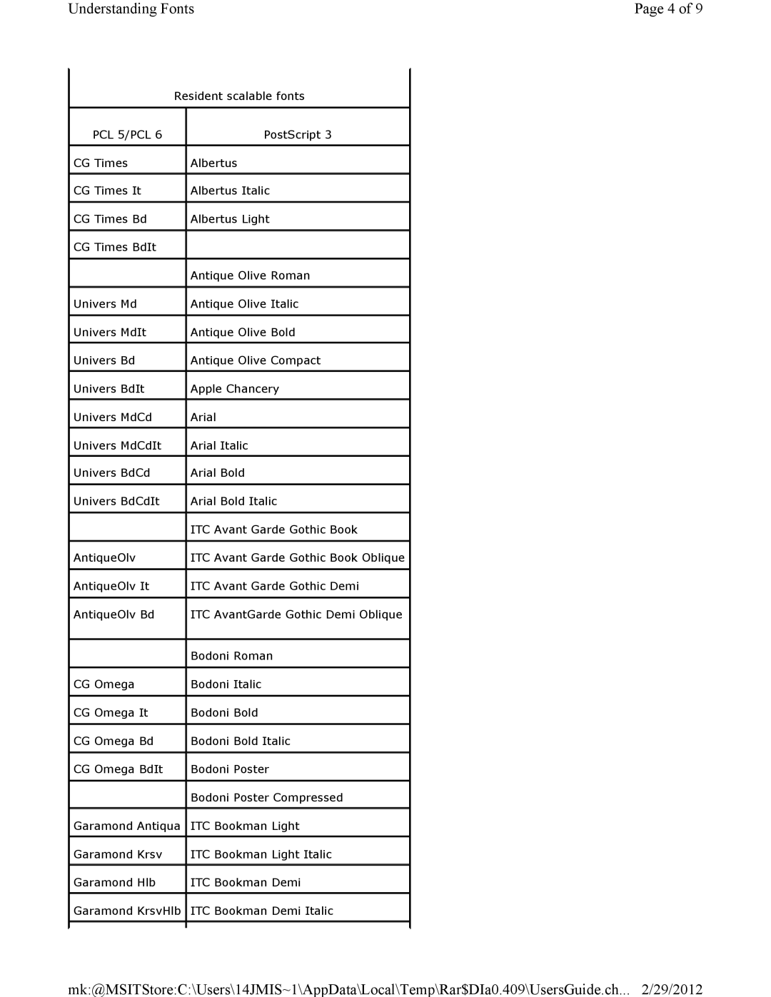 Dell 3115CN manual PCL 5/PCL 