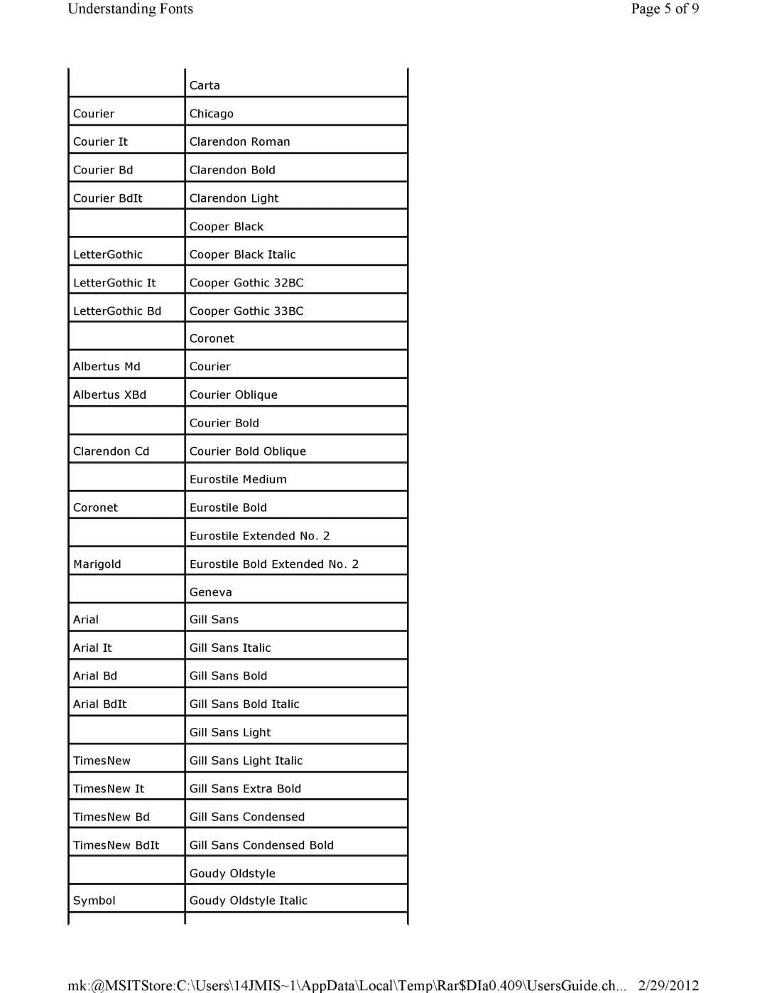 Dell 3115CN manual Carta 