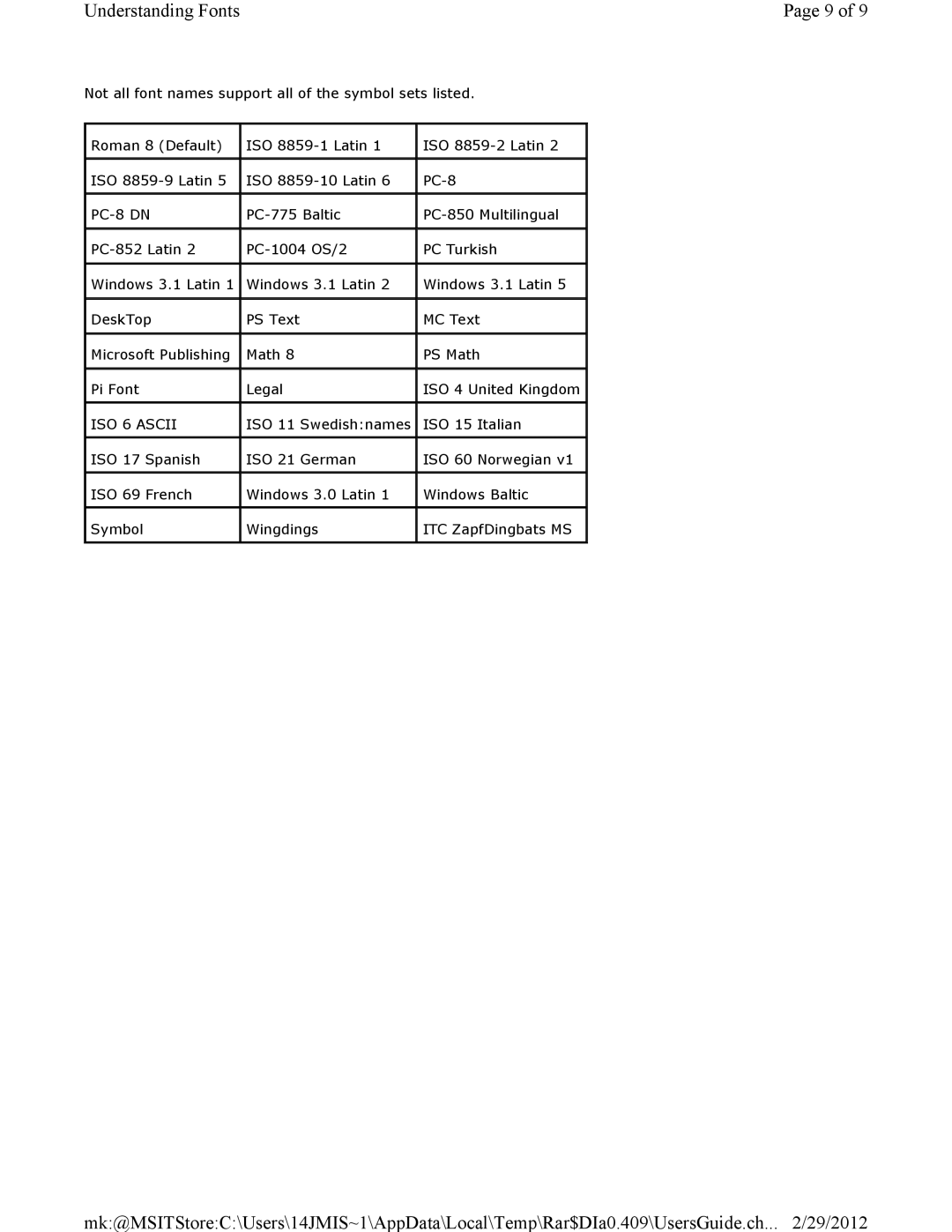 Dell 3115CN manual ISO 6 Ascii 