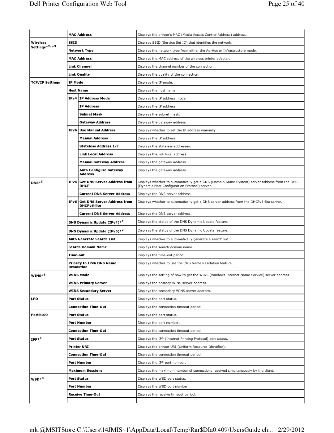 Dell 3115CN manual Ssid 