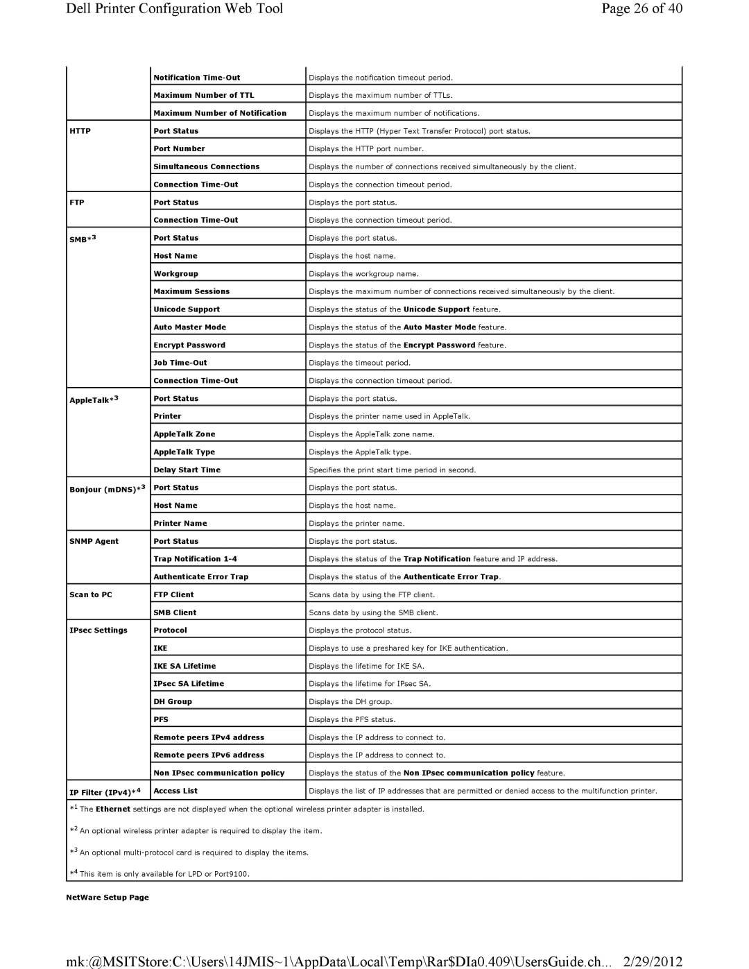 Dell 3115CN manual Http 