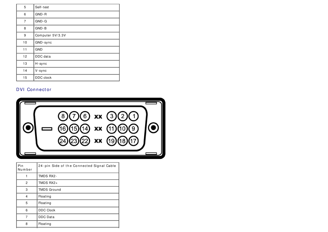 Dell 4691253, 320-2807 manual DVI Connector, Pin Number Pin Side of the Connected Signal Cable 