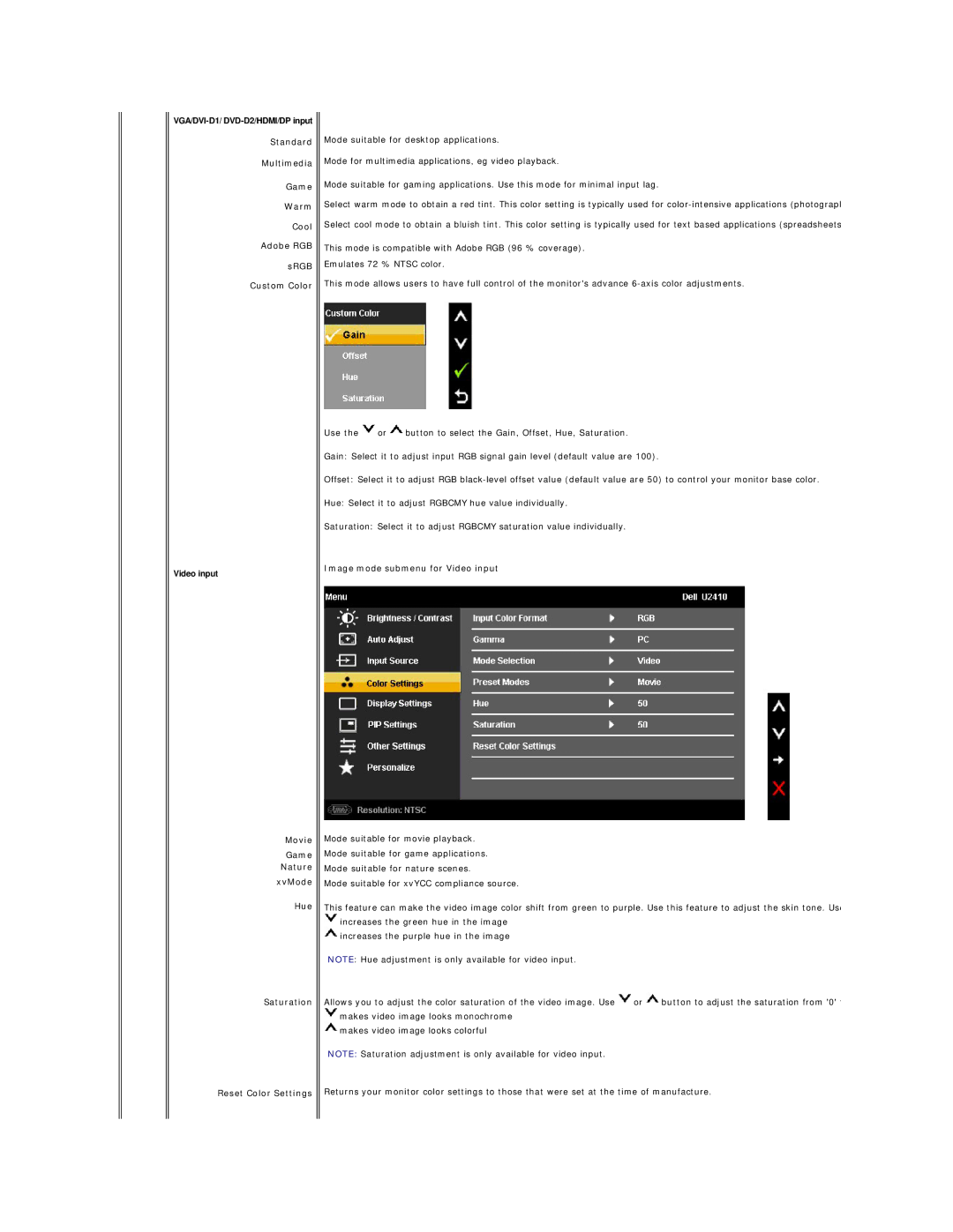 Dell 320-8277, U2410 manual Movie Game Nature xvMode Hue Saturation, Image mode submenu for Video input 