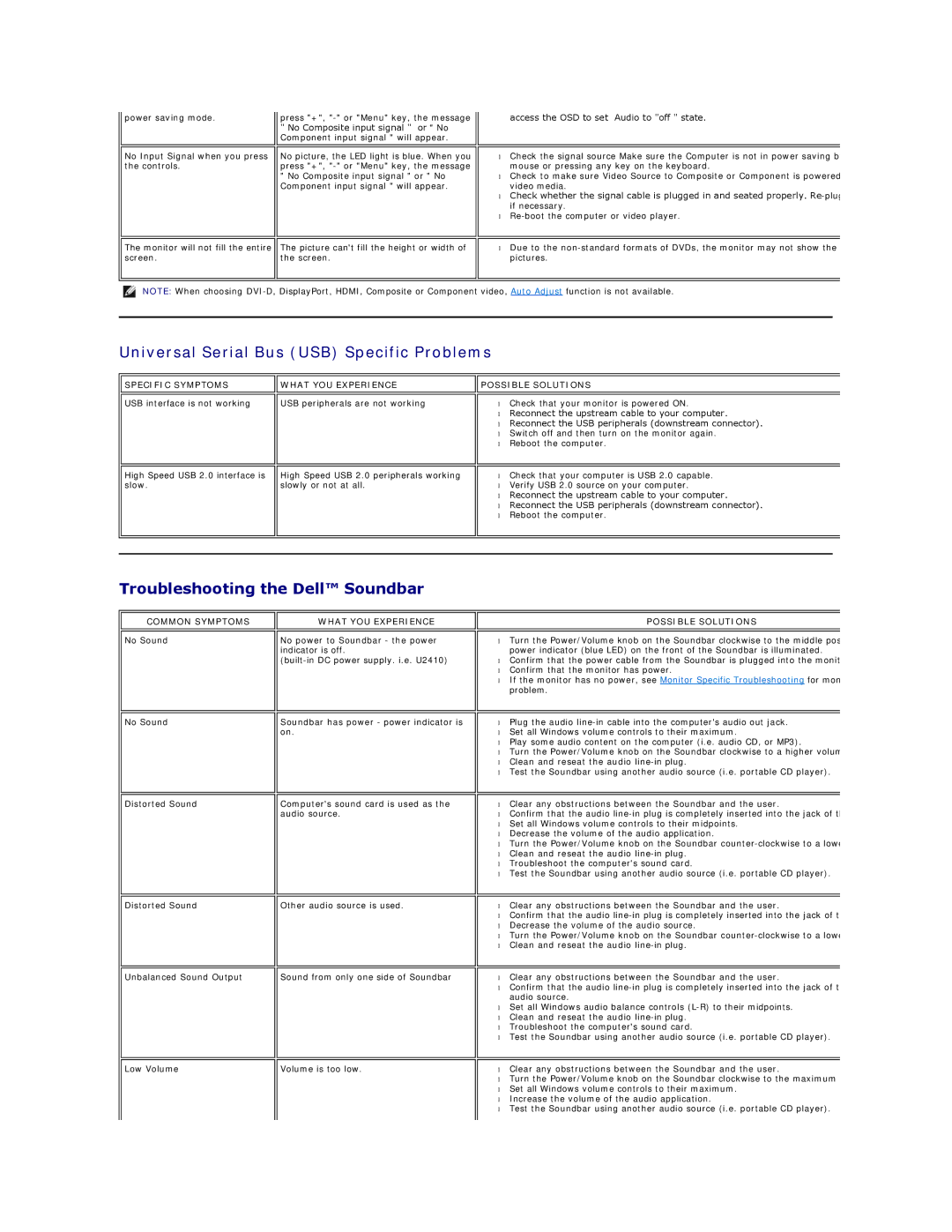 Dell 320-8277, U2410 manual Universal Serial Bus USB Specific Problems, Troubleshooting the Dell Soundbar 