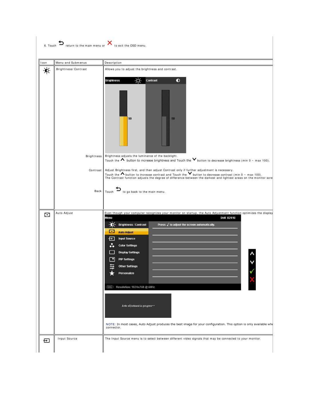 Dell 320-8277 Icon, Menu and Submenus, Description, Brightness/Contrast, Allows you to adjust the brightness and contrast 