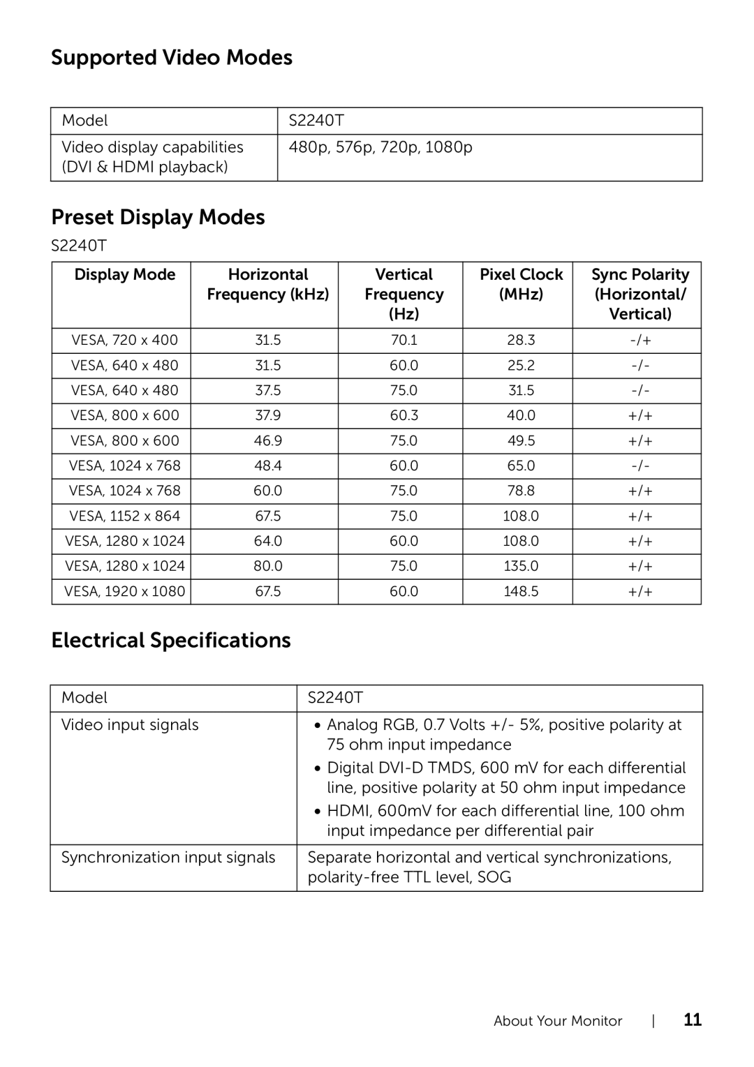 Dell 320-9738 manual Supported Video Modes, Preset Display Modes, Electrical Specifications, Model 