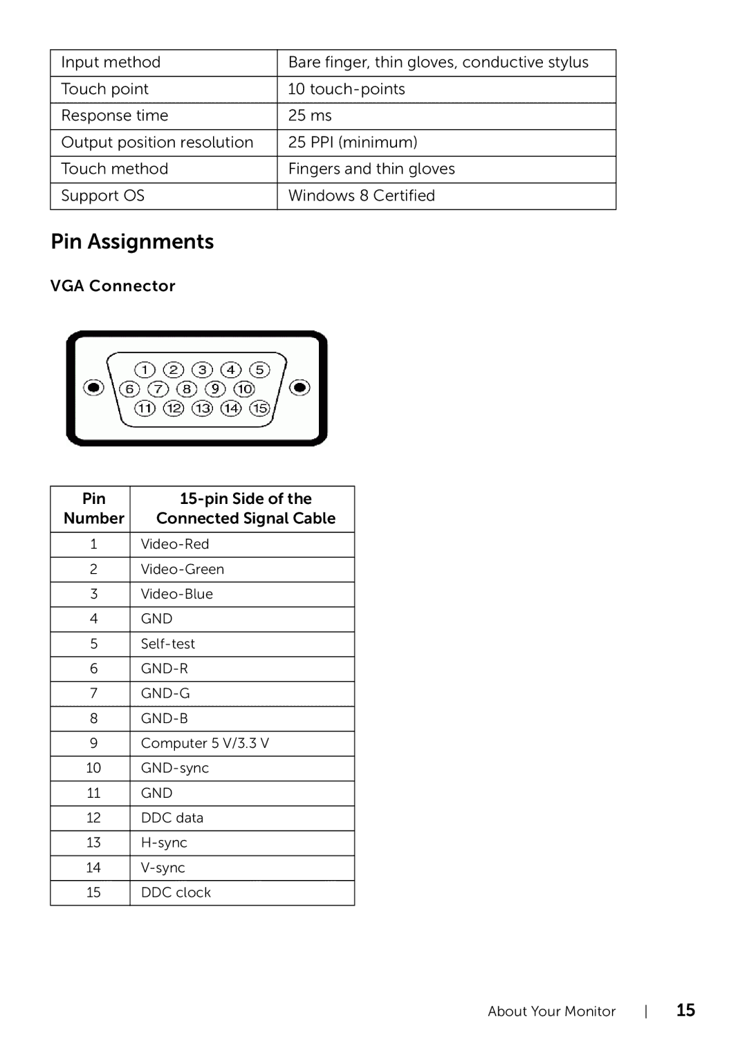 Dell 320-9738 manual Pin Assignments, VGA Connector Pin Pin Side Number Connected Signal Cable 