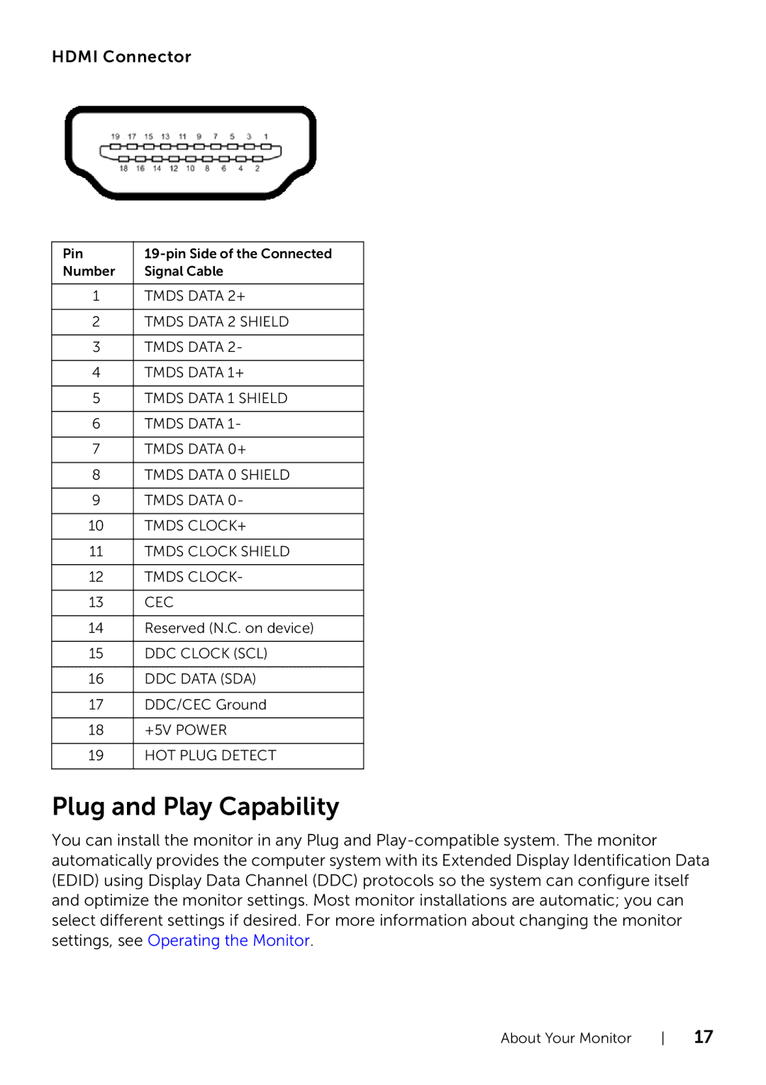 Dell 320-9738 manual Plug and Play Capability, Hdmi Connector 