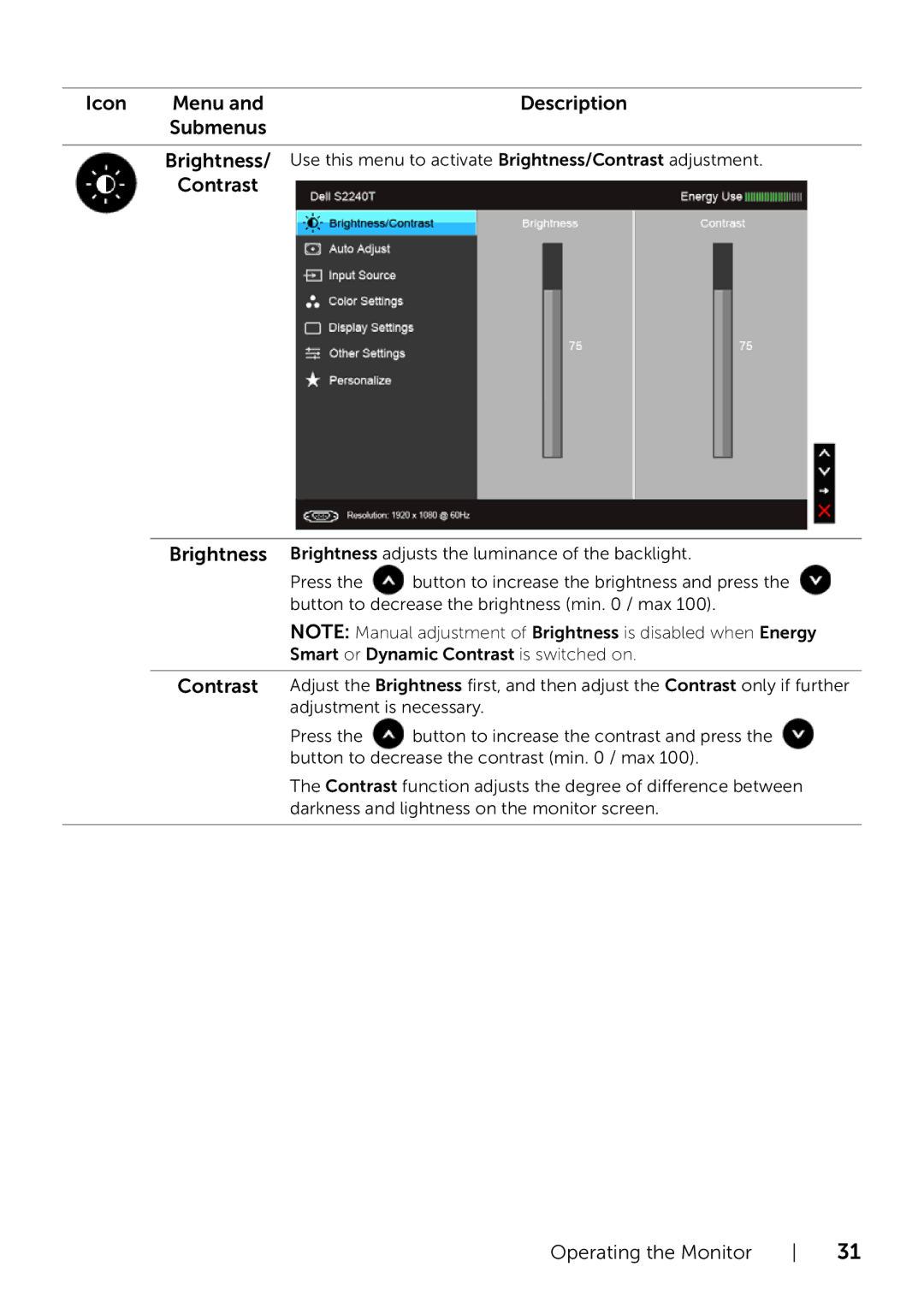 Dell 320-9738 manual Icon Menu andDescription Submenus 