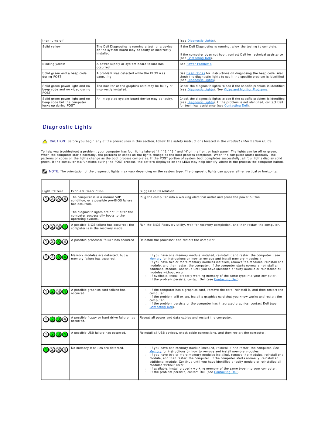 Dell 320 manual Diagnostic Lights, Light Pattern Problem Description Suggested Resolution 