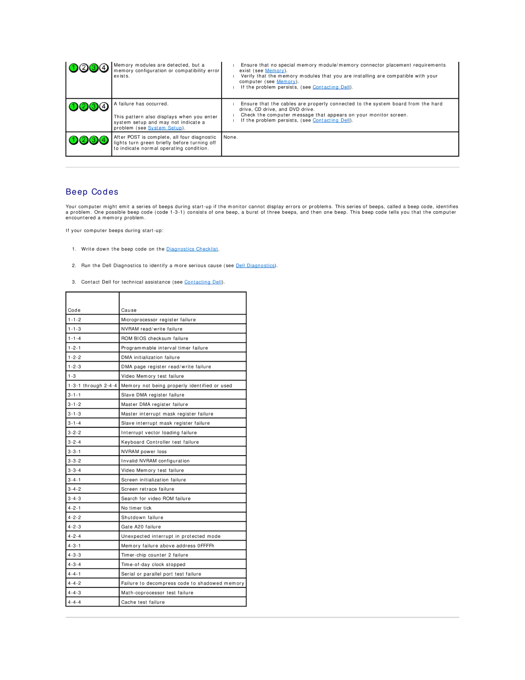 Dell 320 manual Beep Codes, Code Cause 