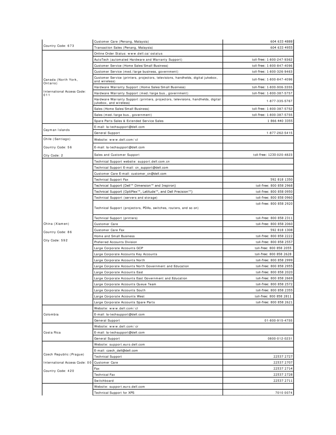 Dell 320 manual Canada North York, Ontario, 011, Cayman Islands, Chile Santiago, China Xiamen, Colombia, Costa Rica 