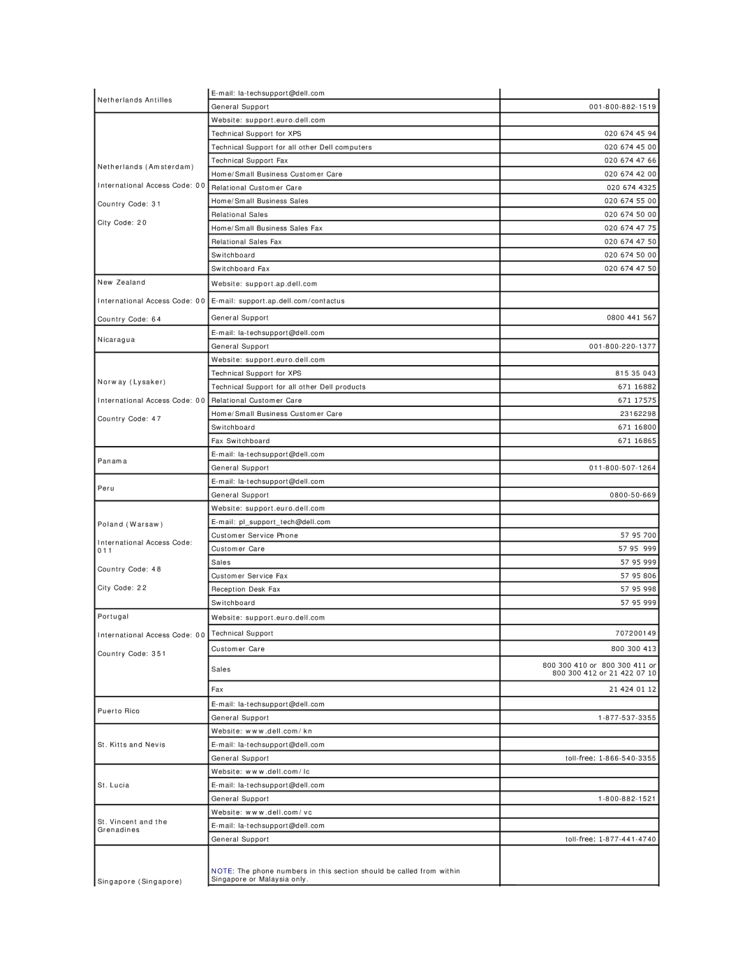 Dell 320 Netherlands Antilles, Netherlands Amsterdam, New Zealand Website support.ap.dell.com, Nicaragua, Norway Lysaker 