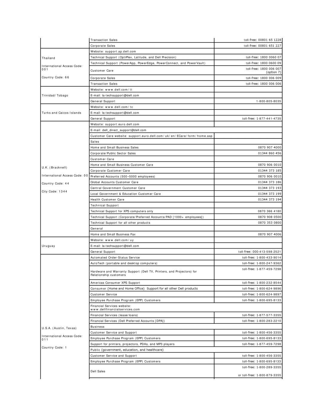 Dell 320 Website support.ap.dell.com Thailand, Trinidad/Tobago, Turks and Caicos Islands, Customer Care Bracknell, Uruguay 