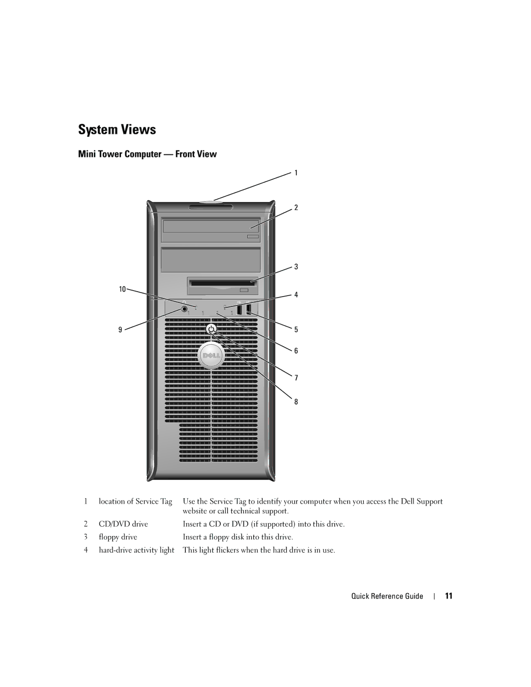 Dell 320 manual System Views, Mini Tower Computer Front View 