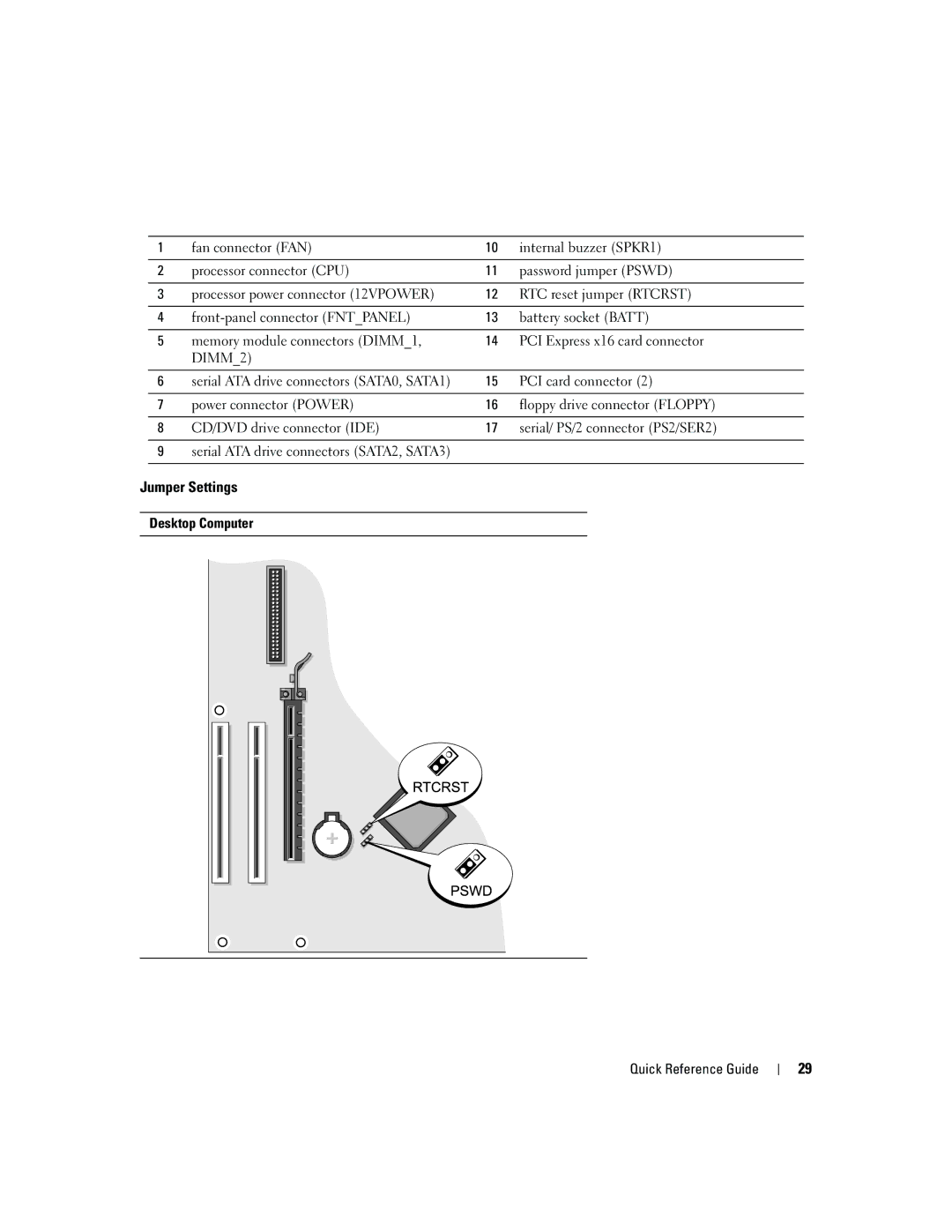 Dell 320 manual Jumper Settings, Desktop Computer Quick Reference Guide 