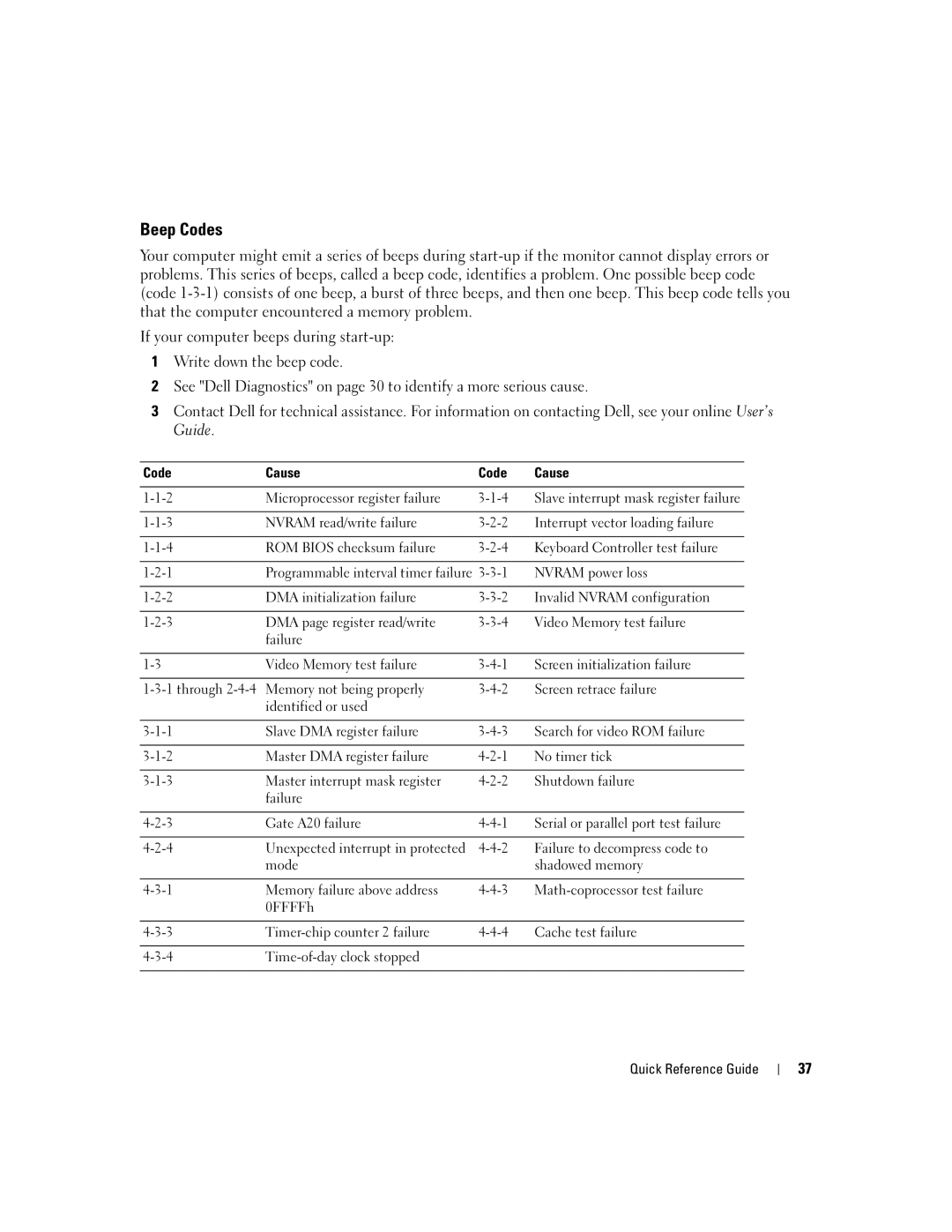 Dell 320 manual Beep Codes, Code Cause 