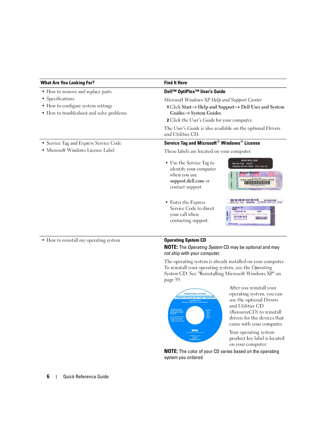 Dell 320 manual User’s Guide is also available on the optional Drivers 