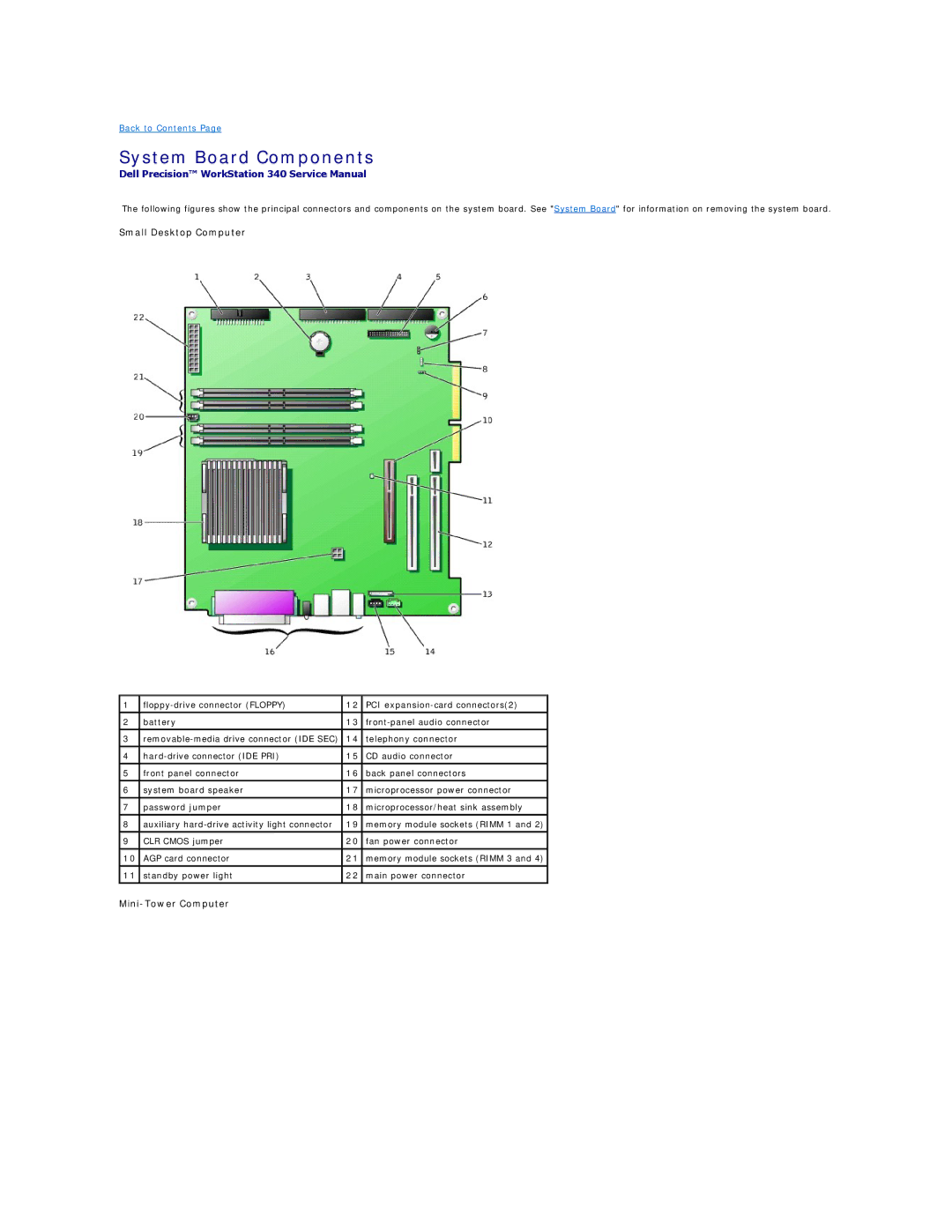 Dell 340 manual System Board Components, Small Desktop Computer 