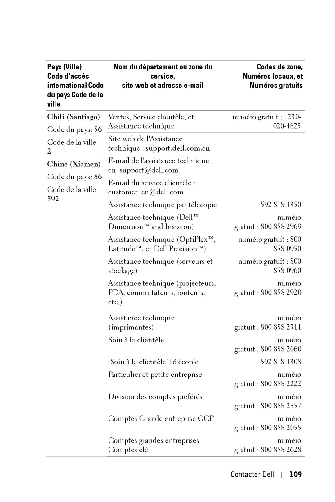 Dell 3400MP owner manual Chili Santiago, Chine Xiamen, 592, Technique support.dell.com.cn, Contacter Dell 109 